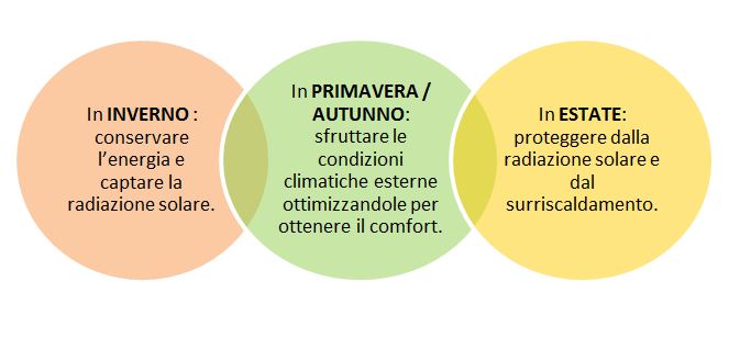 case passive